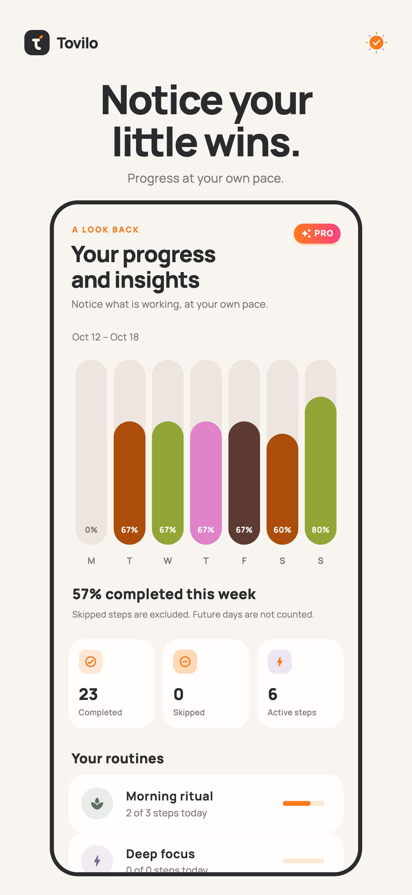 Thumbnail: Insights